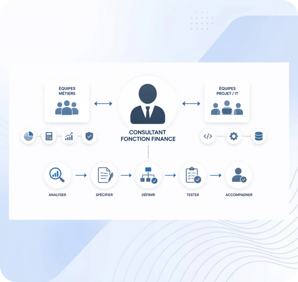 Consultant fonction Finance au cœur des projets ERP