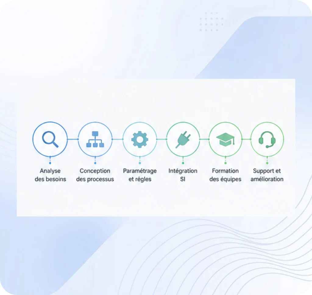 Déploiement de Trintech