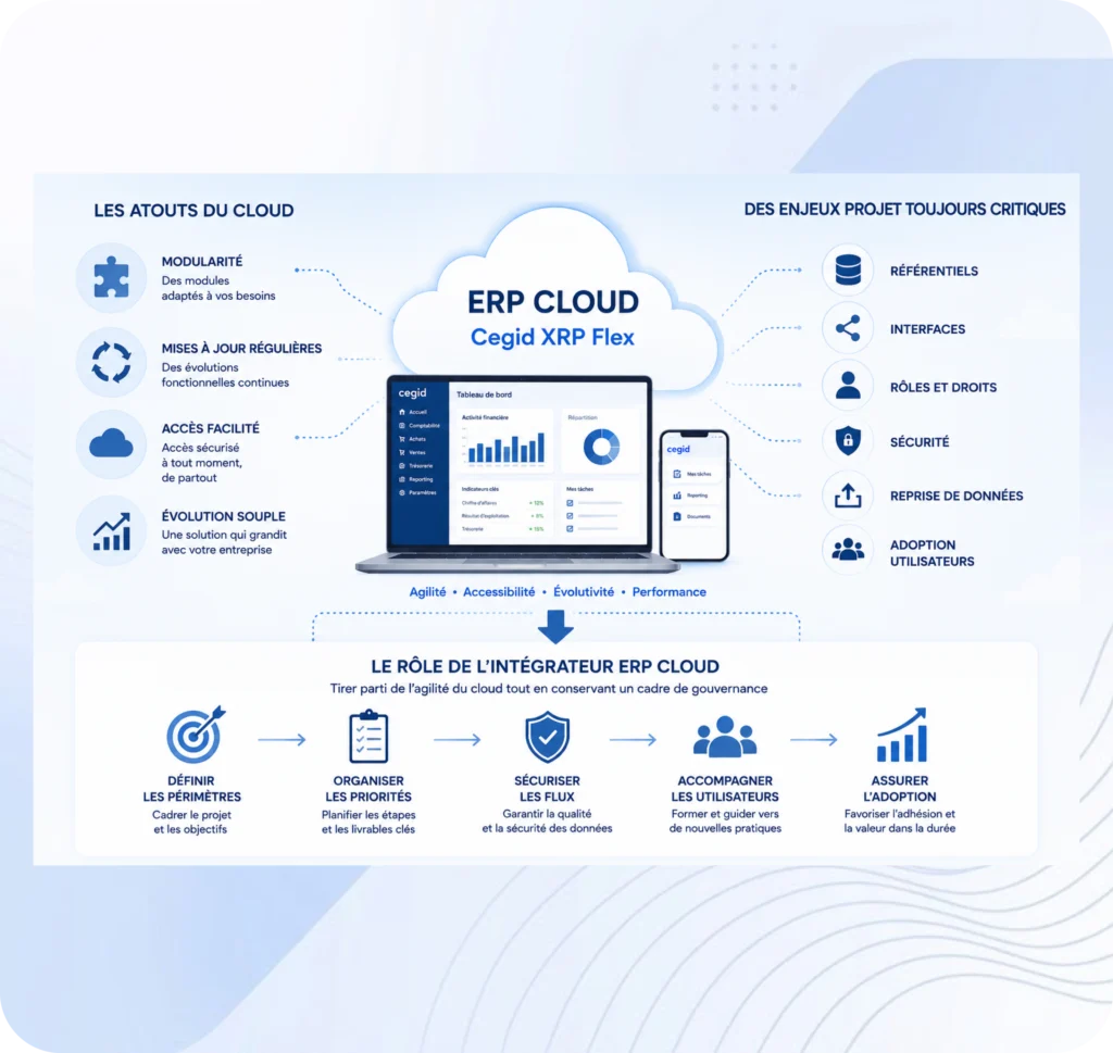 ERP gestion financière : enjeux et bénéfices