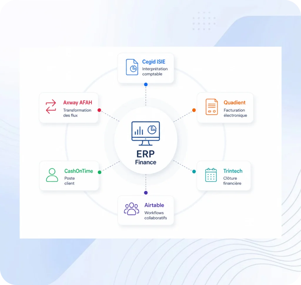 Écosystème ERP Finance avec intégration des applications métiers