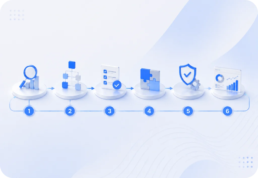 Méthodologie d’automatisation des flux