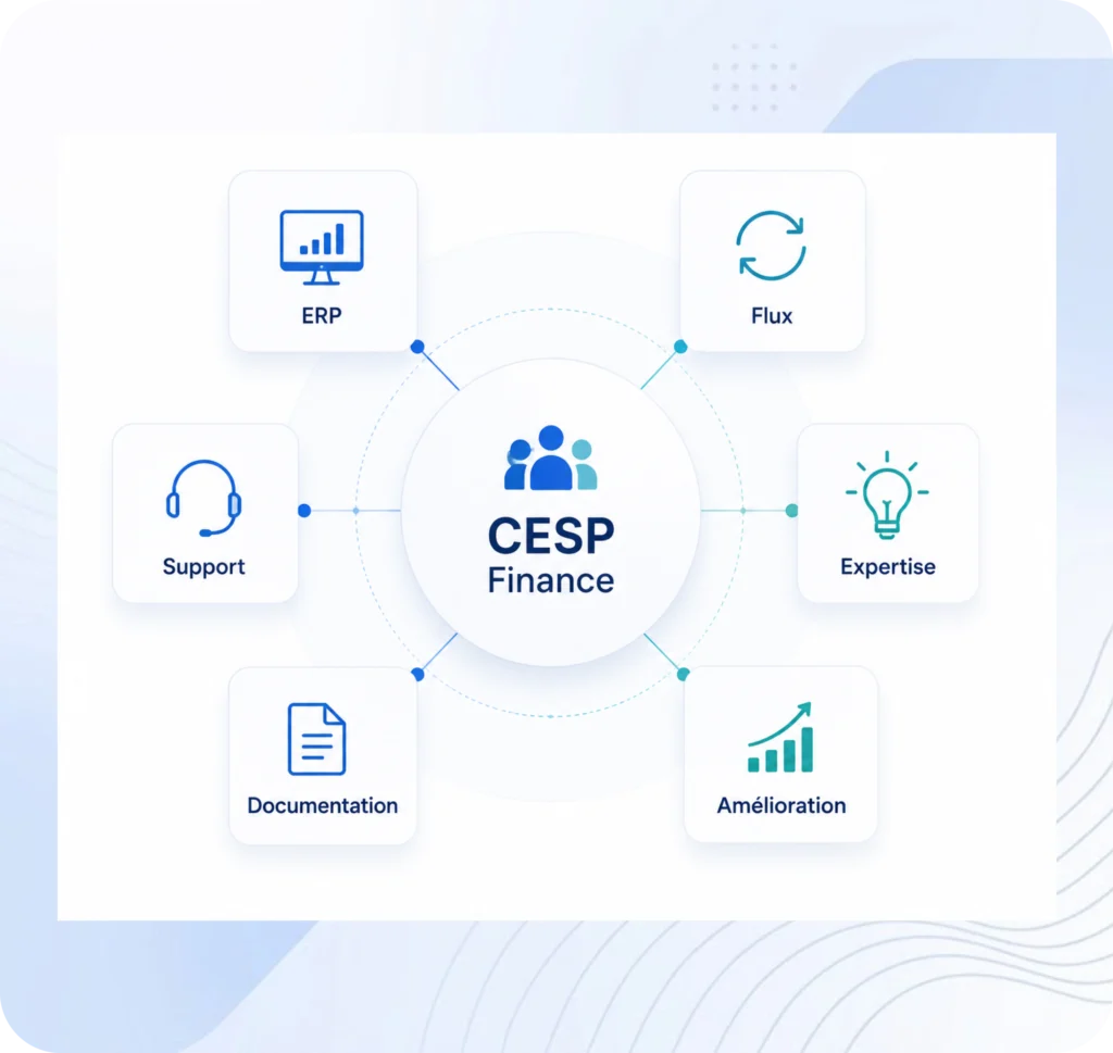 Organisation d'un CESP Finance pour les services et l'expertise