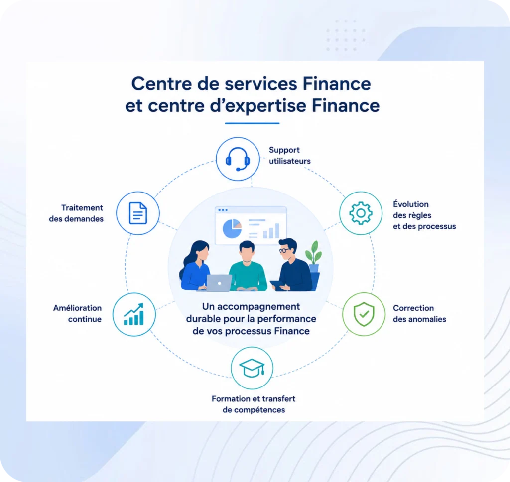 Organisation d'un centre de services et d'expertise Finance