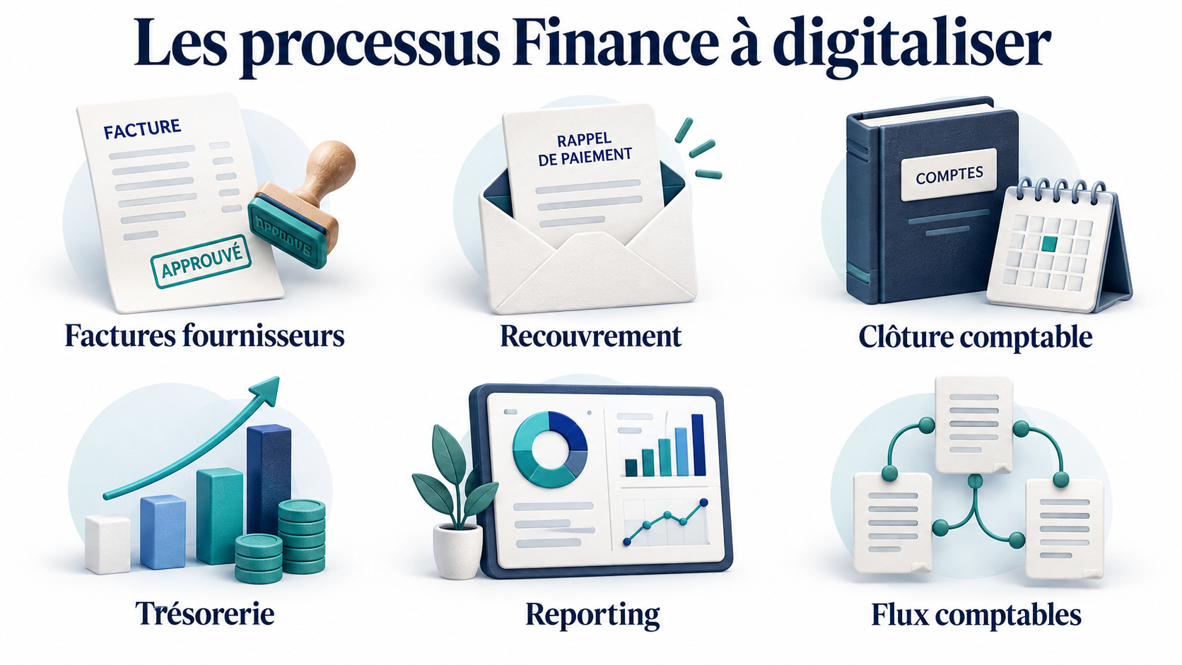 Six processus financiers à digitaliser : factures, recouvrement, clôture, trésorerie, reporting et flux comptables.